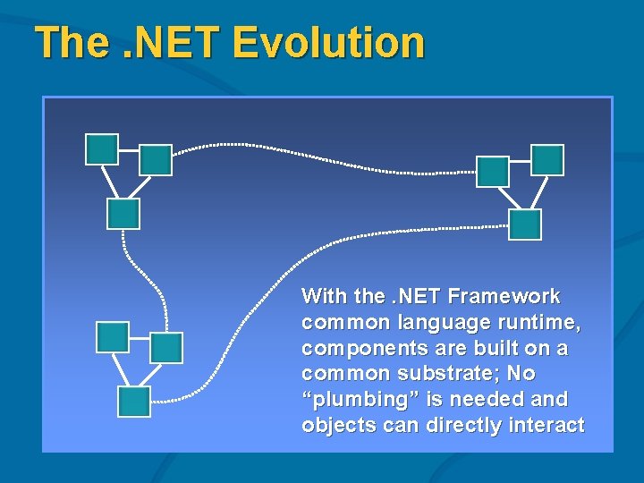 The. NET Evolution With the. NET Framework common language runtime, components are built on
