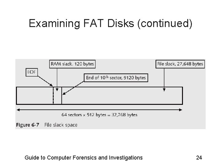 Examining FAT Disks (continued) Guide to Computer Forensics and Investigations 24 