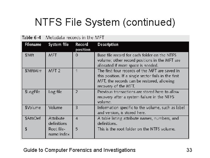 NTFS File System (continued) Guide to Computer Forensics and Investigations 33 