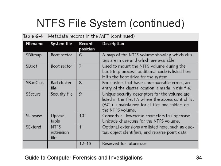 NTFS File System (continued) Guide to Computer Forensics and Investigations 34 