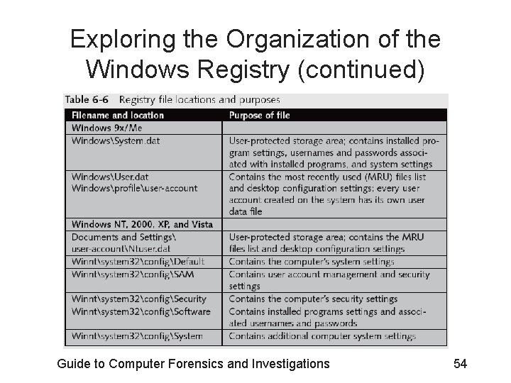 Exploring the Organization of the Windows Registry (continued) Guide to Computer Forensics and Investigations