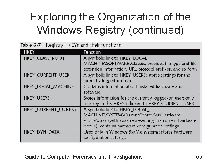 Exploring the Organization of the Windows Registry (continued) Guide to Computer Forensics and Investigations