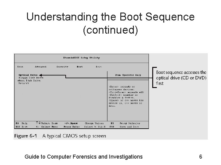 Understanding the Boot Sequence (continued) Guide to Computer Forensics and Investigations 6 