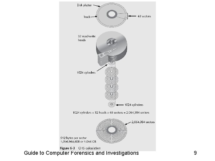 Guide to Computer Forensics and Investigations 9 