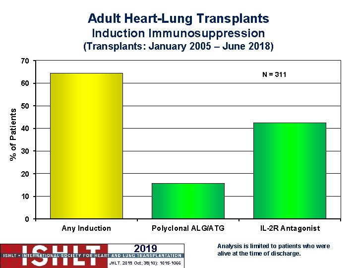 Adult Heart-Lung Transplants Induction Immunosuppression (Transplants: January 2005 – June 2018) 70 N =