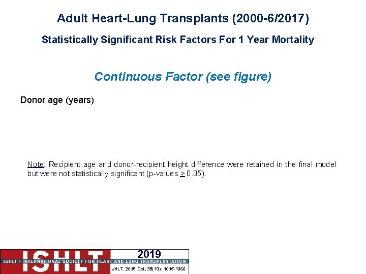 Adult Heart-Lung Transplants (2000 -6/2017) Statistically Significant Risk Factors For 1 Year Mortality Continuous