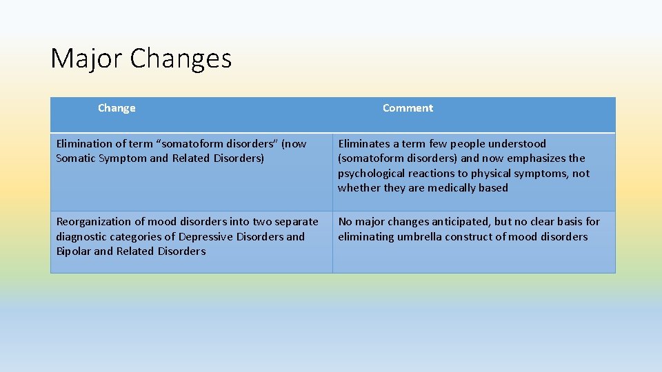 Major Changes Change Comment Elimination of term “somatoform disorders” (now Somatic Symptom and Related