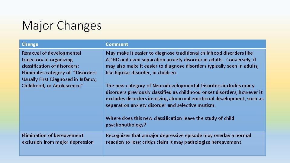 Major Changes Change Comment Removal of developmental trajectory in organizing classification of disorders: Eliminates