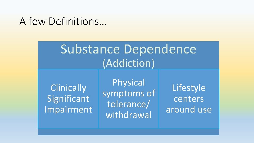 A few Definitions… Substance Dependence (Addiction) Physical Clinically symptoms of Significant tolerance/ Impairment withdrawal