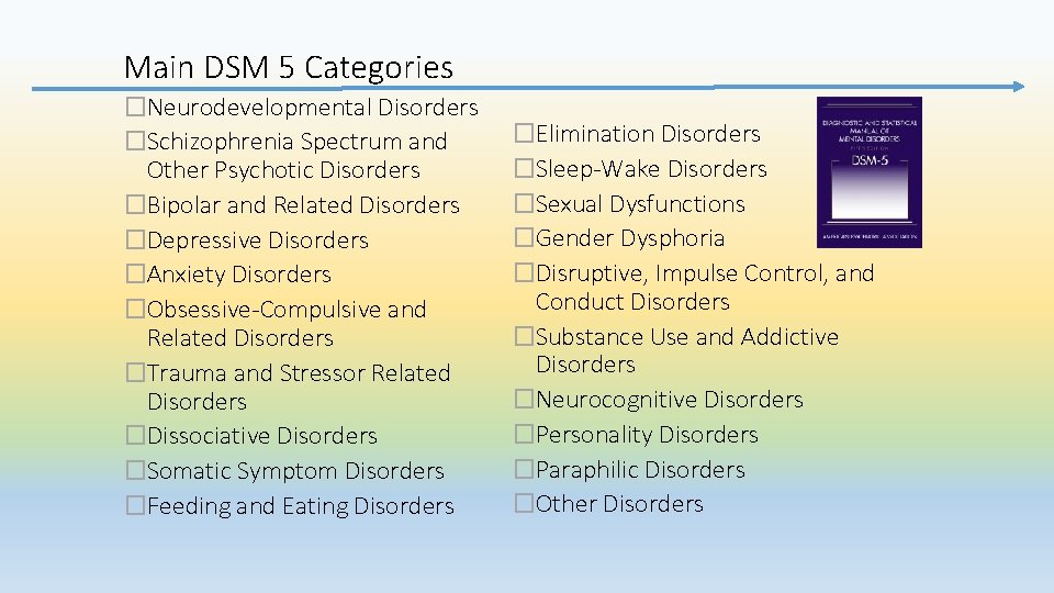 Main DSM 5 Categories �Neurodevelopmental Disorders �Schizophrenia Spectrum and Other Psychotic Disorders �Bipolar and