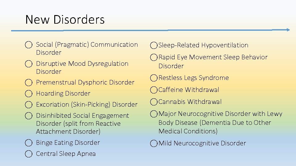 New Disorders Social (Pragmatic) Communication Disorder Disruptive Mood Dysregulation Disorder Premenstrual Dysphoric Disorder Hoarding