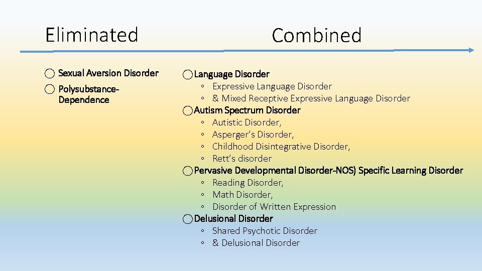 Eliminated Sexual Aversion Disorder Polysubstance. Dependence Combined Language Disorder ◦ Expressive Language Disorder ◦