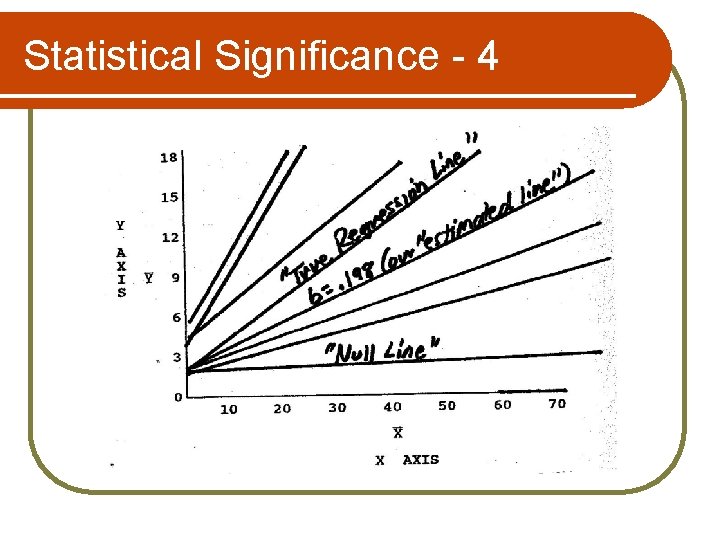 Statistical Significance - 4 