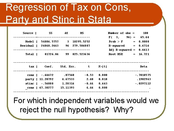 Regression of Tax on Cons, Party and Stinc in Stata Source | SS df