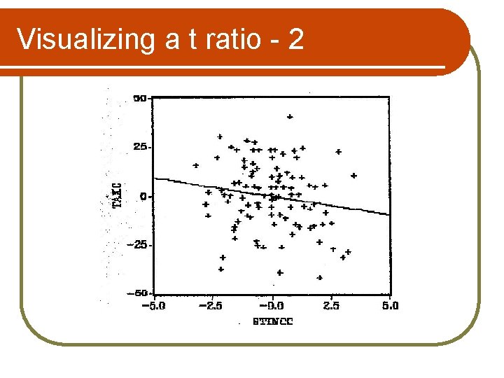 Visualizing a t ratio - 2 