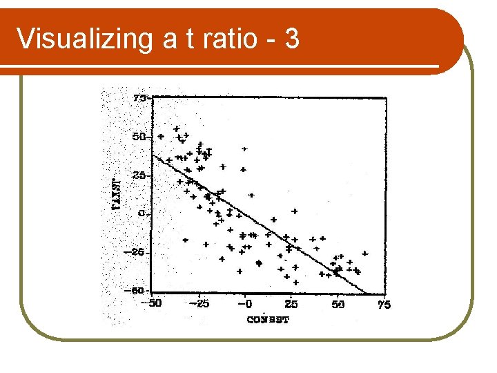 Visualizing a t ratio - 3 