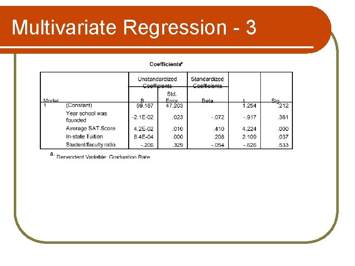 Multivariate Regression - 3 