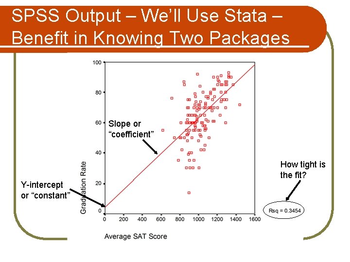 SPSS Output – We’ll Use Stata – Benefit in Knowing Two Packages Slope or