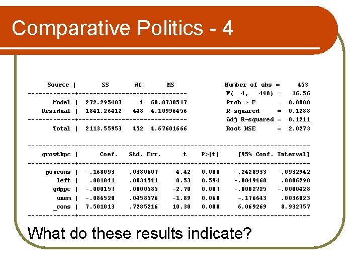 Comparative Politics - 4 Source | SS df MS -------+---------------Model | 272. 295407 4