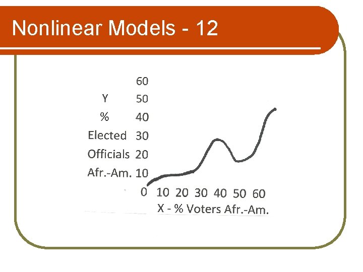 Nonlinear Models - 12 