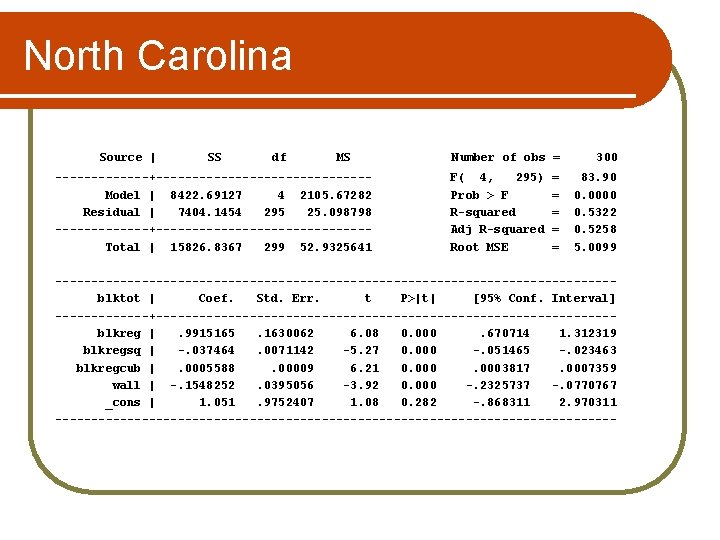 North Carolina Source | SS df MS -------+---------------Model | 8422. 69127 4 2105. 67282