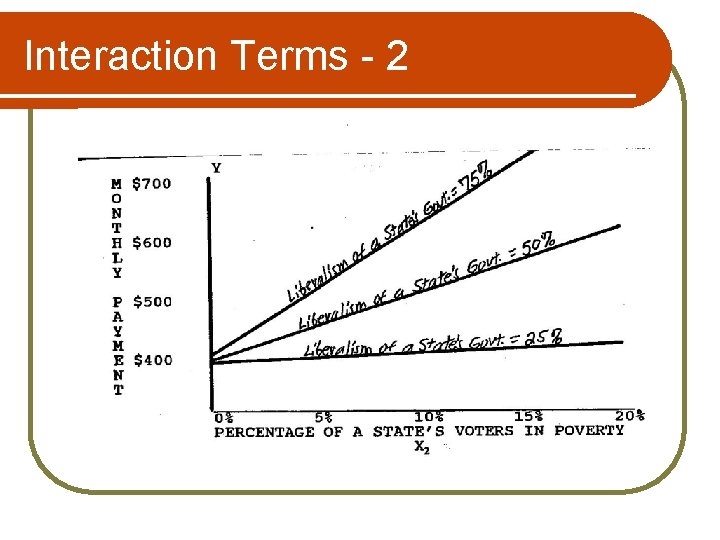 Interaction Terms - 2 