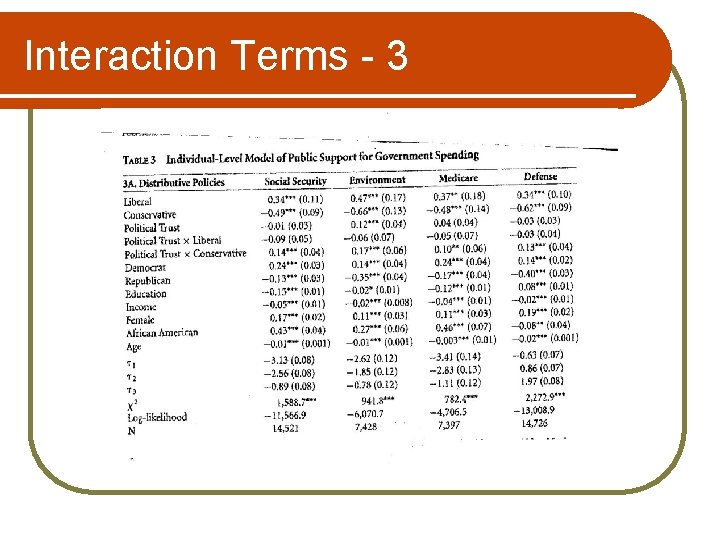 Interaction Terms - 3 