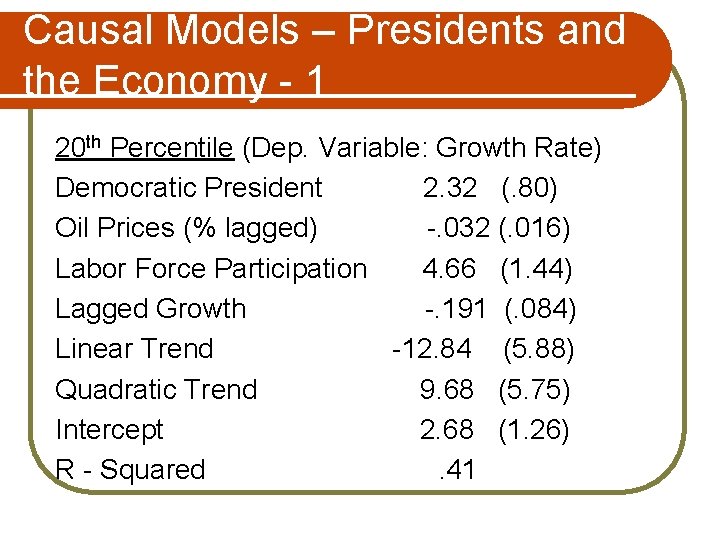Causal Models – Presidents and the Economy - 1 20 th Percentile (Dep. Variable: