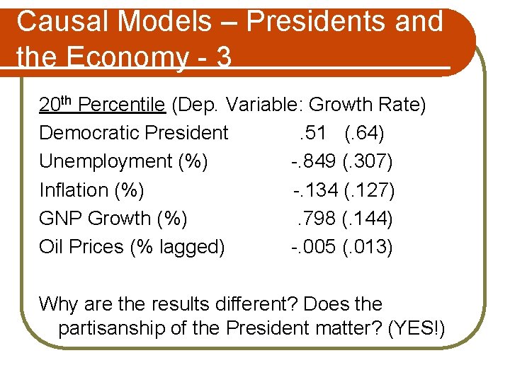 Causal Models – Presidents and the Economy - 3 20 th Percentile (Dep. Variable: