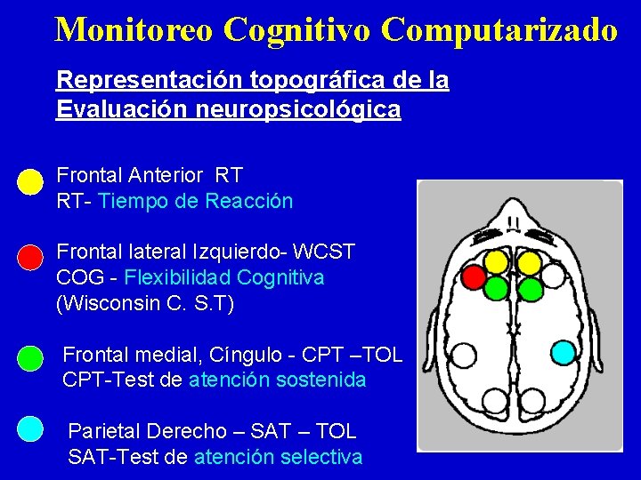 Monitoreo Cognitivo Computarizado Representación topográfica de la Evaluación neuropsicológica Frontal Anterior RT RT- Tiempo