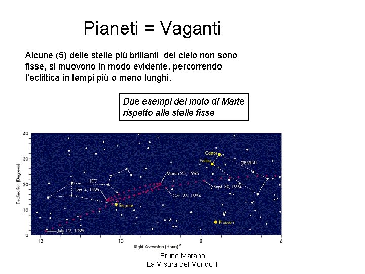 Pianeti = Vaganti Alcune (5) delle stelle più brillanti del cielo non sono fisse,