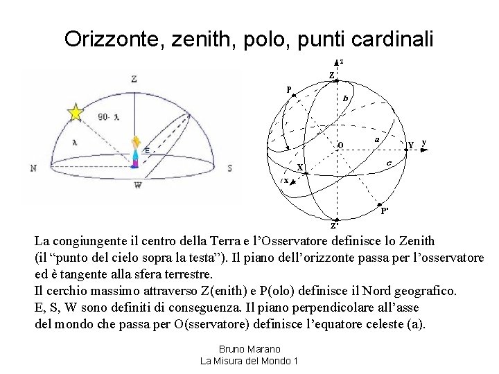 Orizzonte, zenith, polo, punti cardinali La congiungente il centro della Terra e l’Osservatore definisce