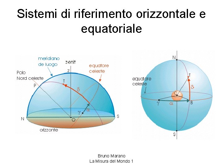 Sistemi di riferimento orizzontale e equatoriale Bruno Marano La Misura del Mondo 1 