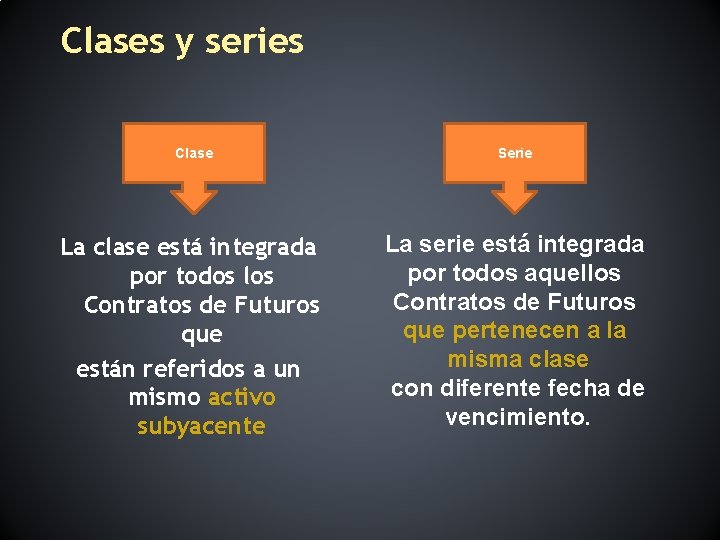 Clases y series Clase Serie La clase está integrada por todos los Contratos de