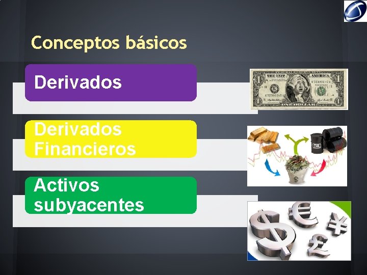 Conceptos básicos Derivados Financieros Activos subyacentes 