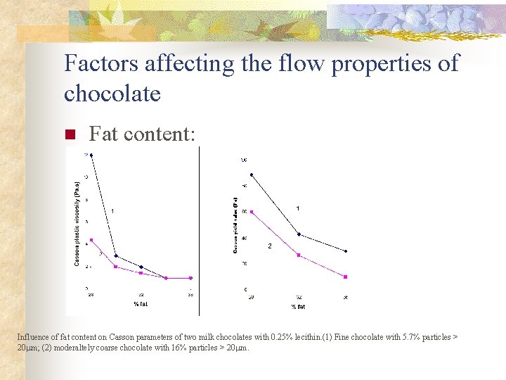 Factors affecting the flow properties of chocolate n Fat content: Influence of fat content