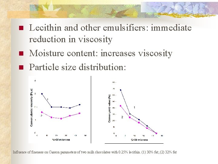 n n n Lecithin and other emulsifiers: immediate reduction in viscosity Moisture content: increases