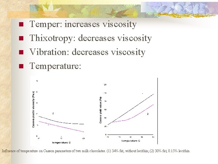 n n Temper: increases viscosity Thixotropy: decreases viscosity Vibration: decreases viscosity Temperature: Influence of