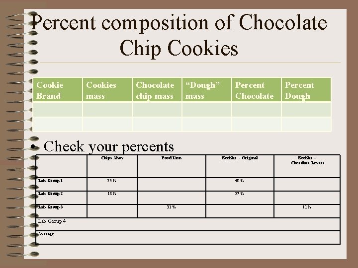 Percent composition of Chocolate Chip Cookies Cookie Brand Cookies mass Chocolate chip mass “Dough”