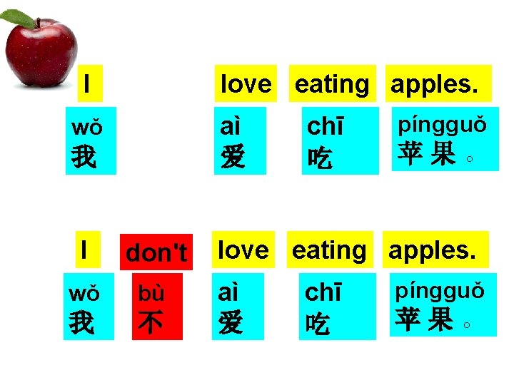 I love eating apples. aì 爱 wǒ 我 I don't wǒ bù 我 不