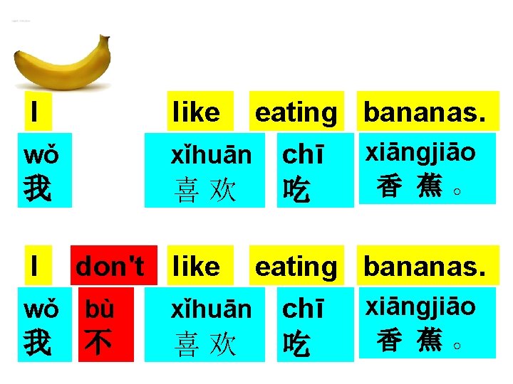 I Iike eating bananas. xiāngjiāo xǐhuān chī 香 蕉。 喜欢 吃 wǒ 我 I