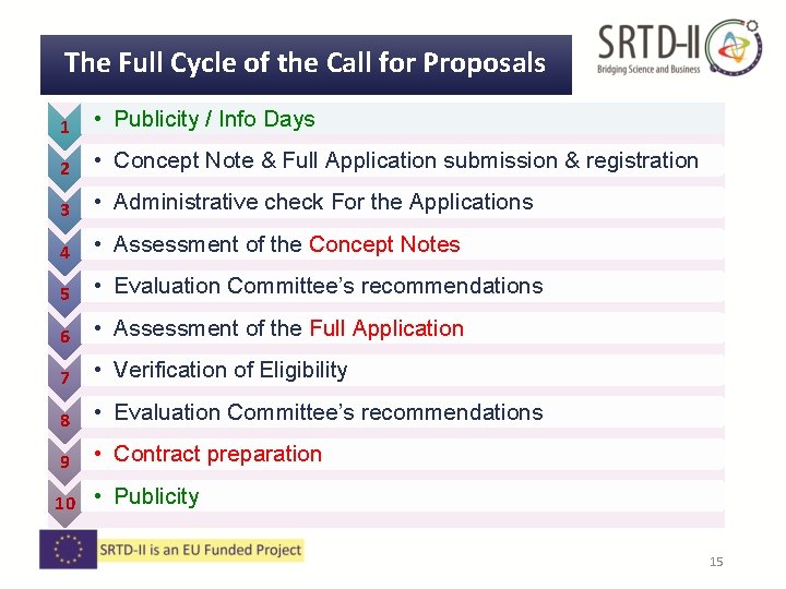 The Full Cycle of the Call for Proposals 1 • Publicity / Info Days The Full Cycle of the Call for Proposals 1 • Publicity / Info Days