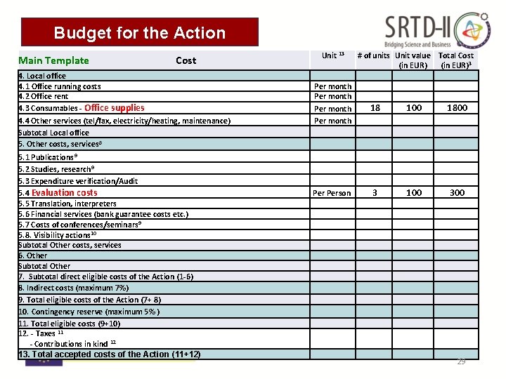 Budget for the Action Main Template Cost 4. Local office 4. 1 Office running Budget for the Action Main Template Cost 4. Local office 4. 1 Office running