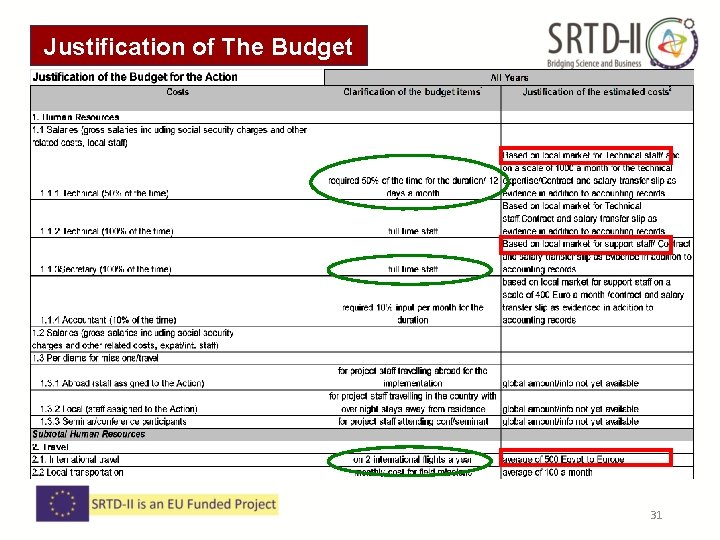 Justification of The Budget 31 Justification of The Budget 31