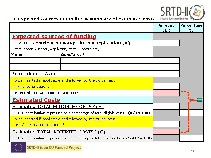 3. Expected sources of funding & summary of estimated costs 1 Amount EUR Percentage 3. Expected sources of funding & summary of estimated costs 1 Amount EUR Percentage