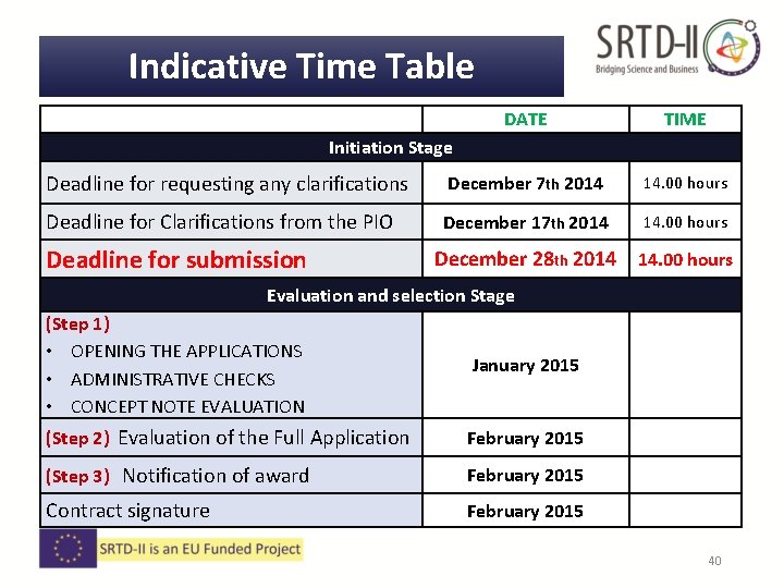 Indicative Time Table DATE TIME Deadline for requesting any clarifications December 7 th 2014 Indicative Time Table DATE TIME Deadline for requesting any clarifications December 7 th 2014