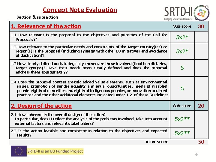 Concept Note Evaluation Section & subsection 1. Relevance of the action Sub-score 30 1. Concept Note Evaluation Section & subsection 1. Relevance of the action Sub-score 30 1.