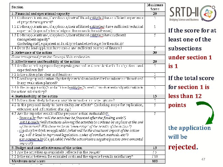 If the score for at least one of the subsections under section 1 is If the score for at least one of the subsections under section 1 is