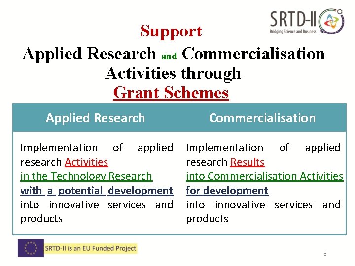 Support Applied Research and Commercialisation Activities through Grant Schemes Applied Research Commercialisation Implementation of Support Applied Research and Commercialisation Activities through Grant Schemes Applied Research Commercialisation Implementation of