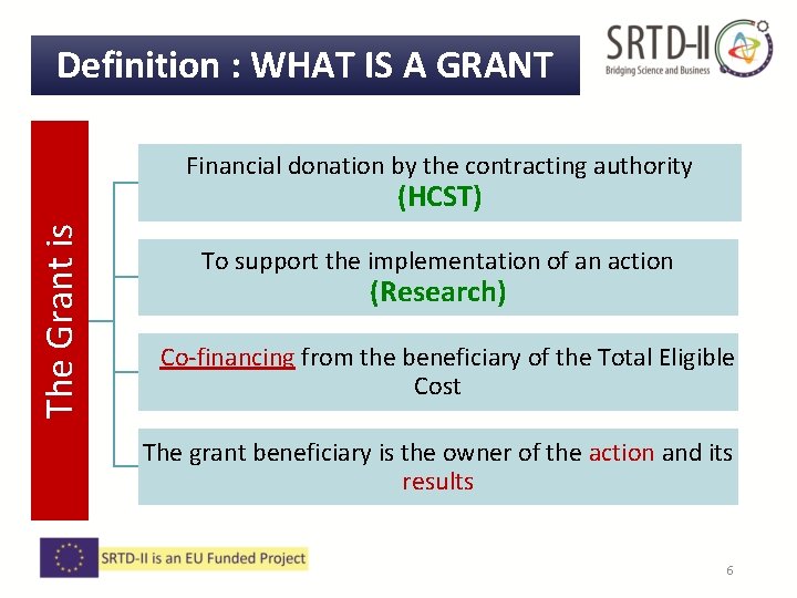 Definition : WHAT IS A GRANT Financial donation by the contracting authority The Grant Definition : WHAT IS A GRANT Financial donation by the contracting authority The Grant